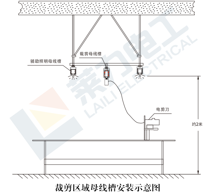 裁剪区域安装示意图_副本